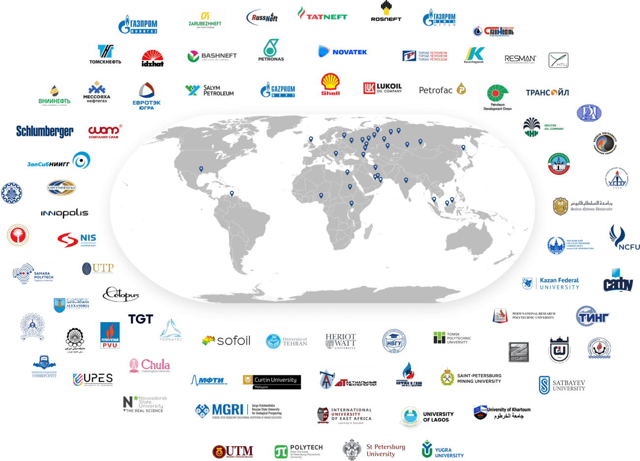 Nafta College Clients