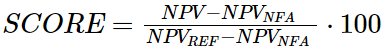 Grading System
